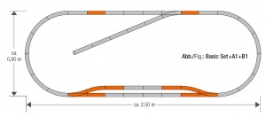 ROCO 61151 Zestaw torów geoLine B1