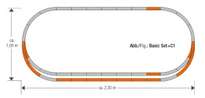 ROCO 61152 Zestaw torów geoLine C1